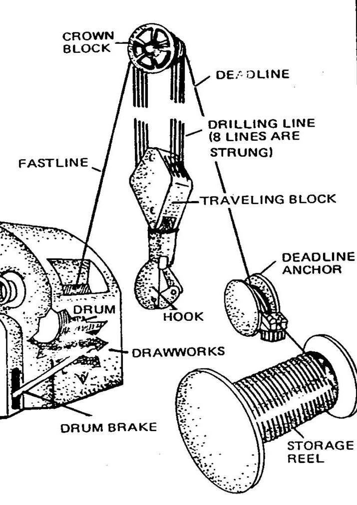 DIRECTIONAL DRILLING TECHNOLOGY 2. Drilling Fundamentals (Part2)