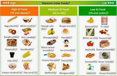 Menu Makanan Diet Seminggu I Daftar Buah Diet I Menu Diet