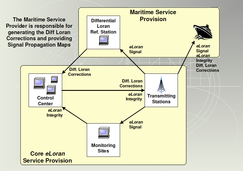 GeoGarage blog Navigational backup to aid ships in Dover straits