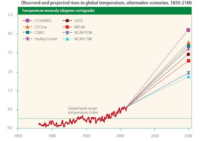 How The United Nations Justifies Mass Genocide World+temperature+rise