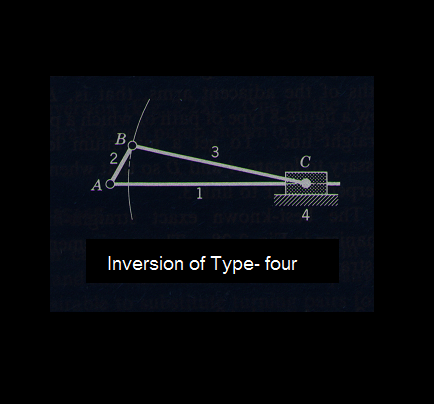 Mechanical Engineering - Fundamentals : Kinematic Chains: Inversions