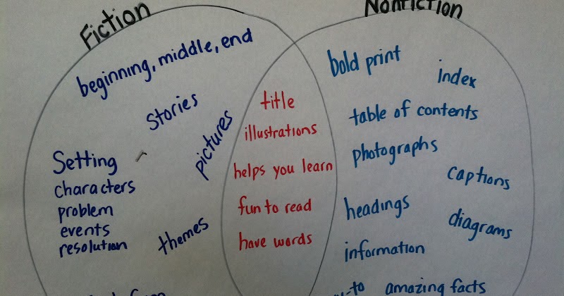 Ms. Closter's First Grade News: Nonfiction