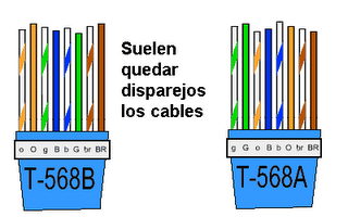 Jargon File: CONFIGURACION DE CABLE A y B (DE REDES) t568b pinout diagram 