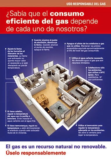 monoxido de carbono gas