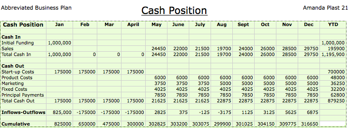 cash report