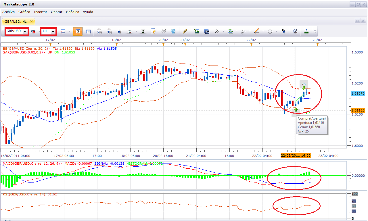 Analisis grafica forex