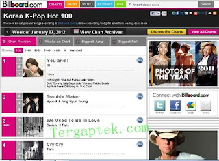 Lagu Lagu Korea K Pop Terbaru 12 Mputri