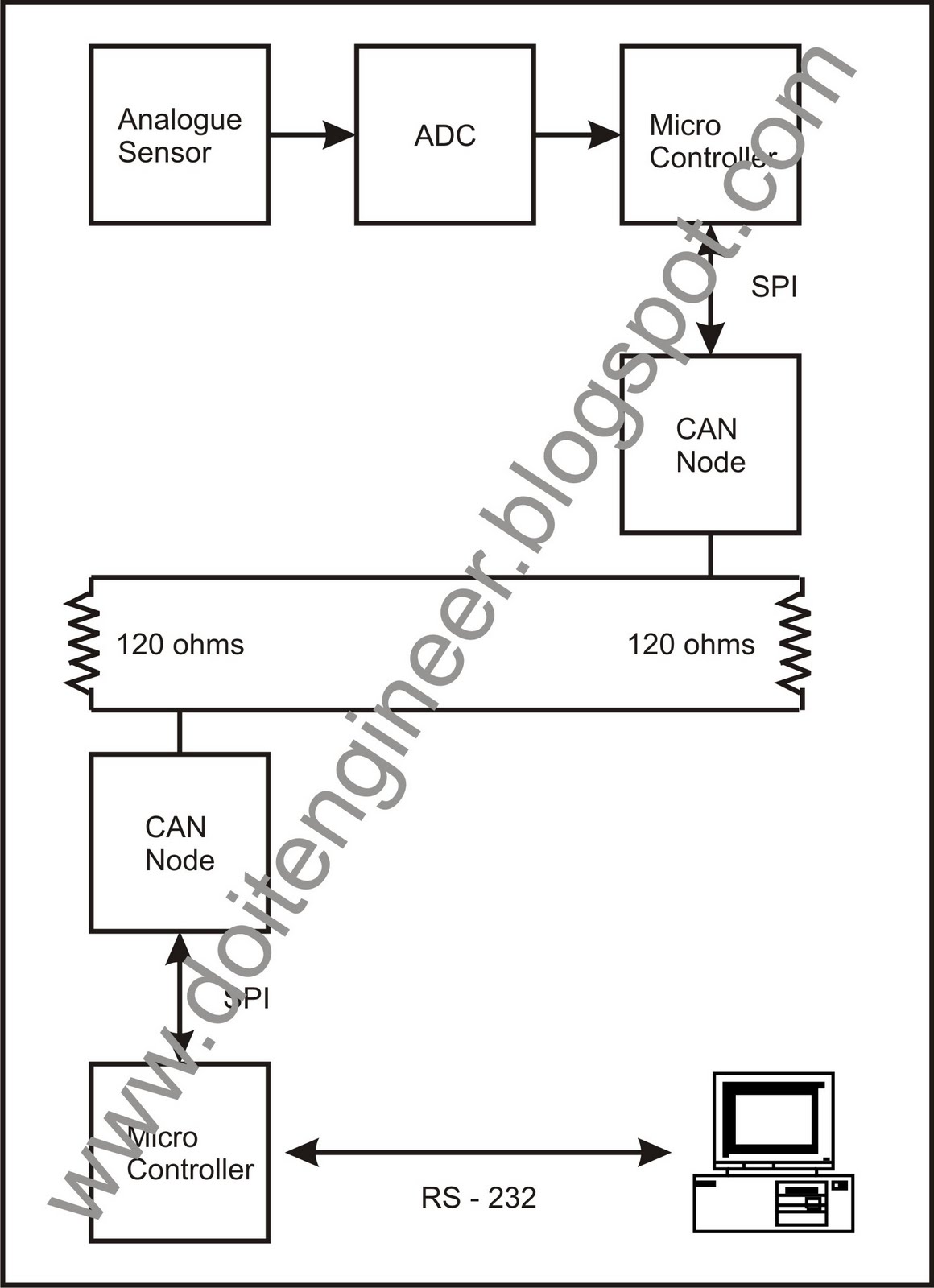 steam turbine block diagram steam power plant block diagram imageresizertool steam turbine block diagram steam power plant block diagram imageresizertool