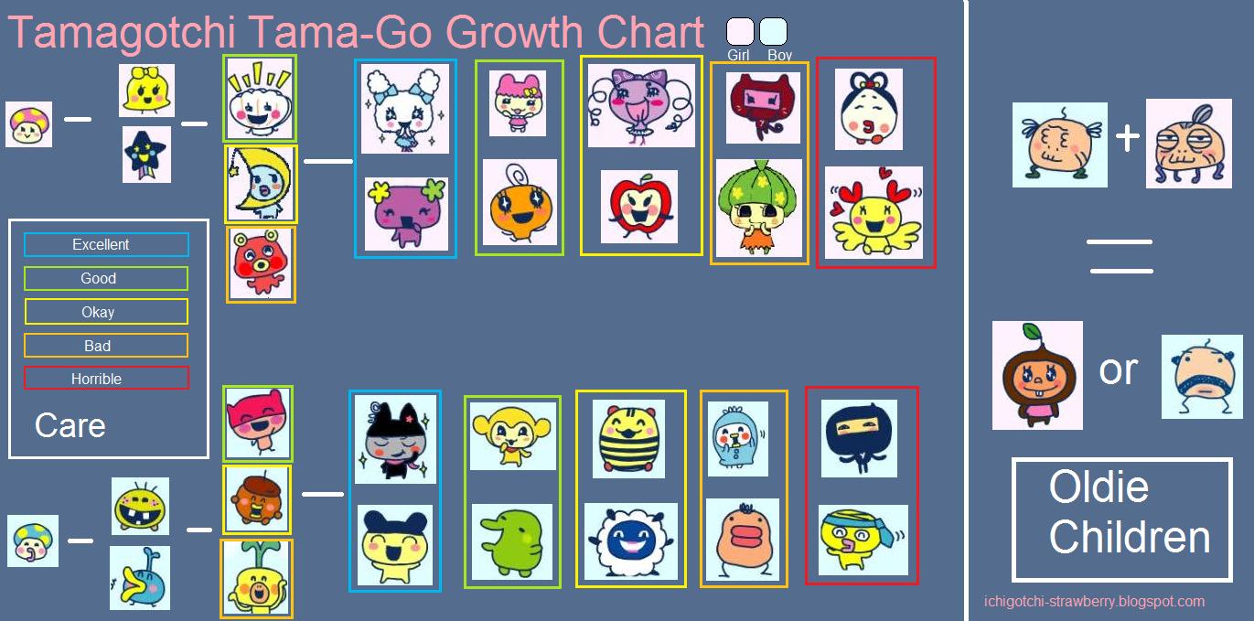 Tamagotchi Tamago Growth Chart