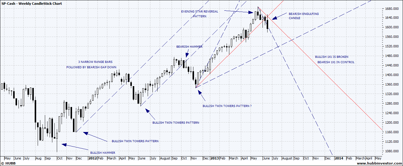 Gann angle forex