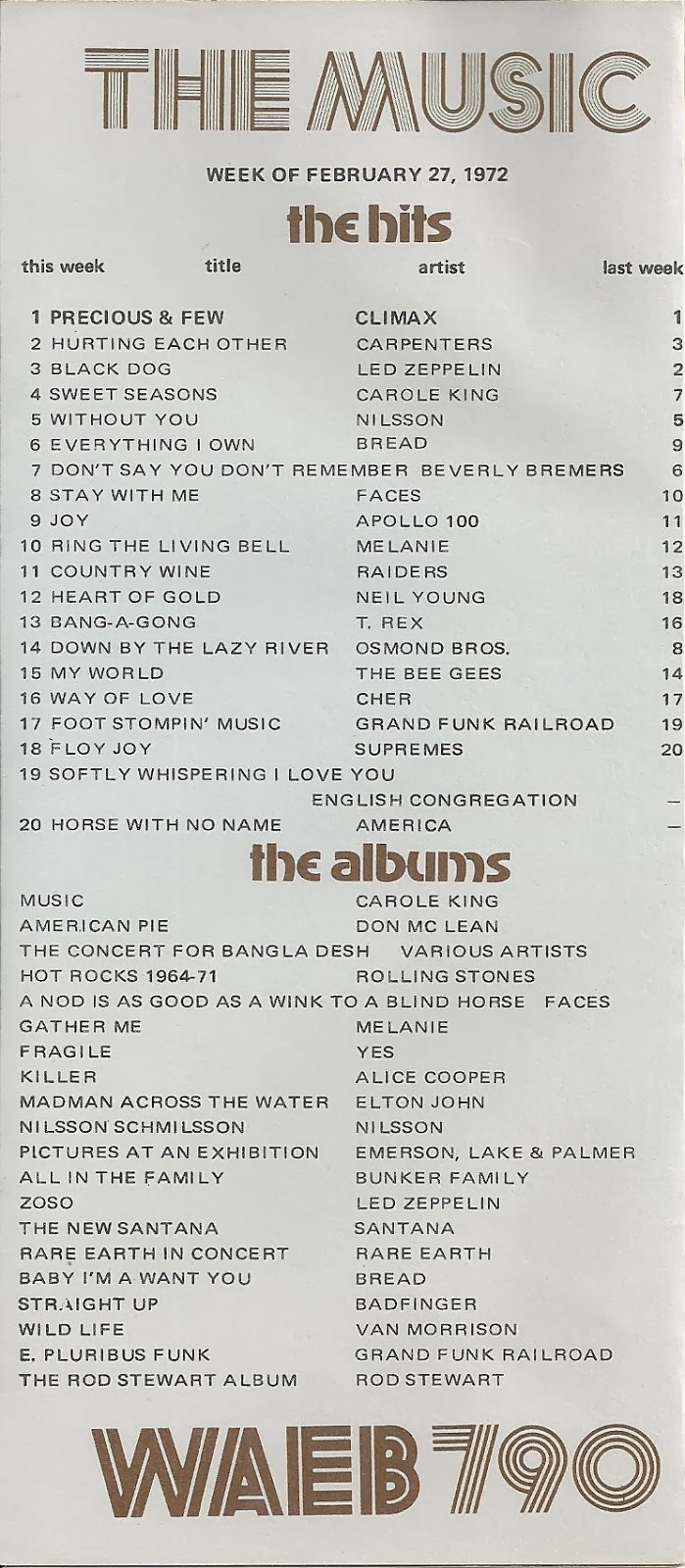Top Ten Charts 1972