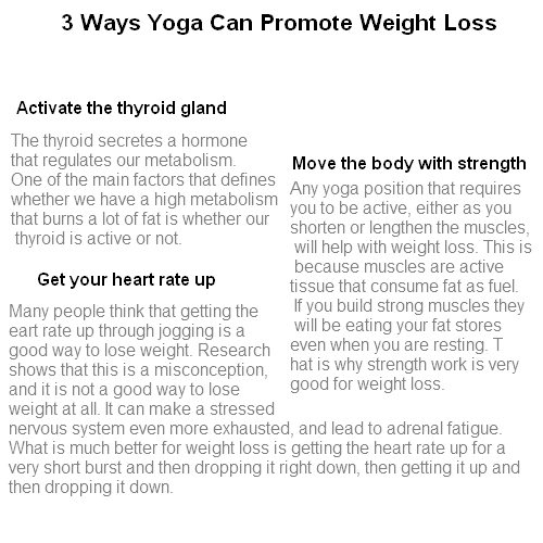 Method for weight loss +1 Hot yoga and weight loss Lost 25 pounds in
