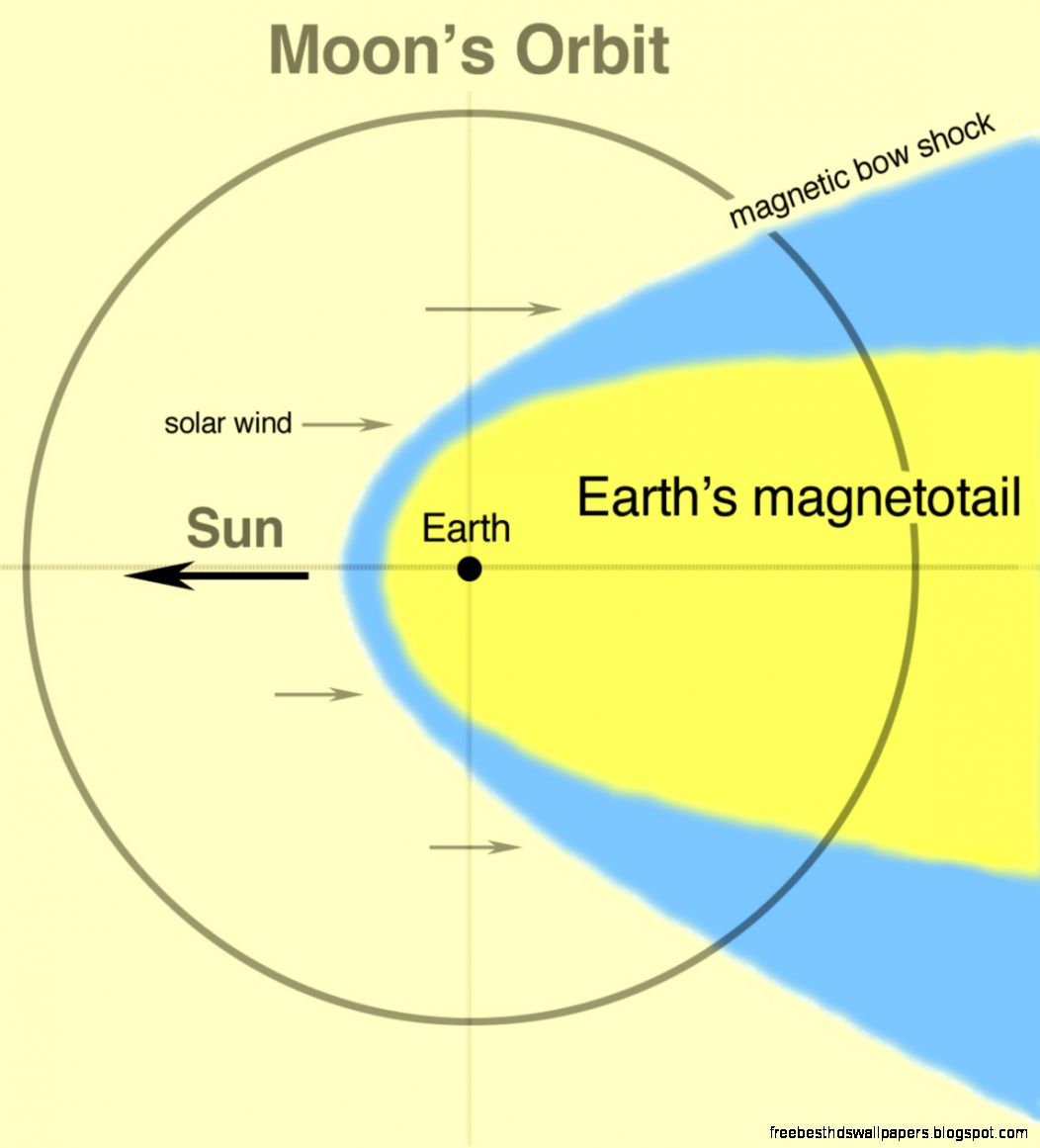 NASA The Moon and the Magnetotail NASA The Moon and the Magnetotail