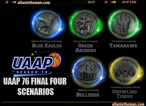 UAAP 76: Men's Basketball Final Four possible scenarios