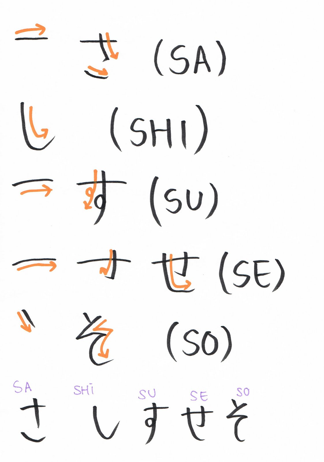 Aprendendo japones ~ Sa+hiragana