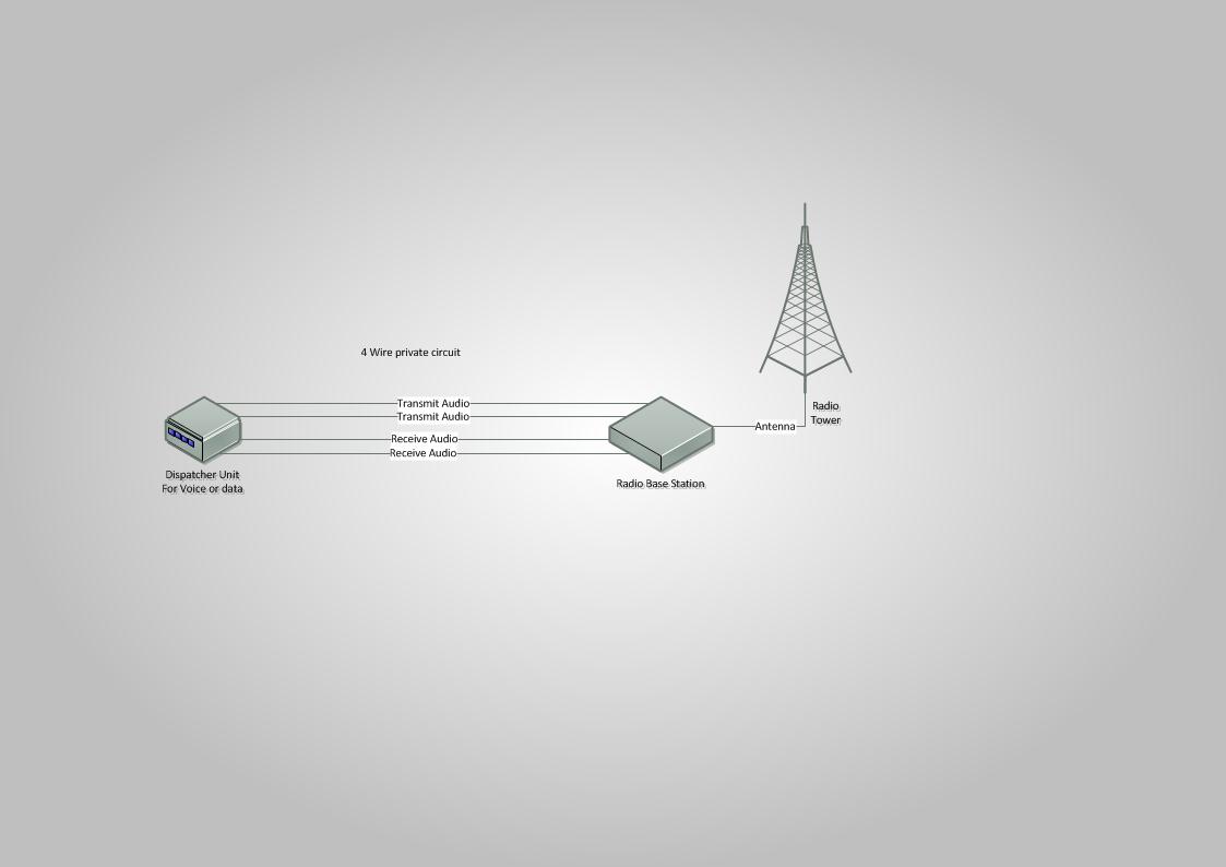 One channel is dedicated for voice and the other(s) for data. Diagram below shows the basic setup for one channel whether it be voice or data: