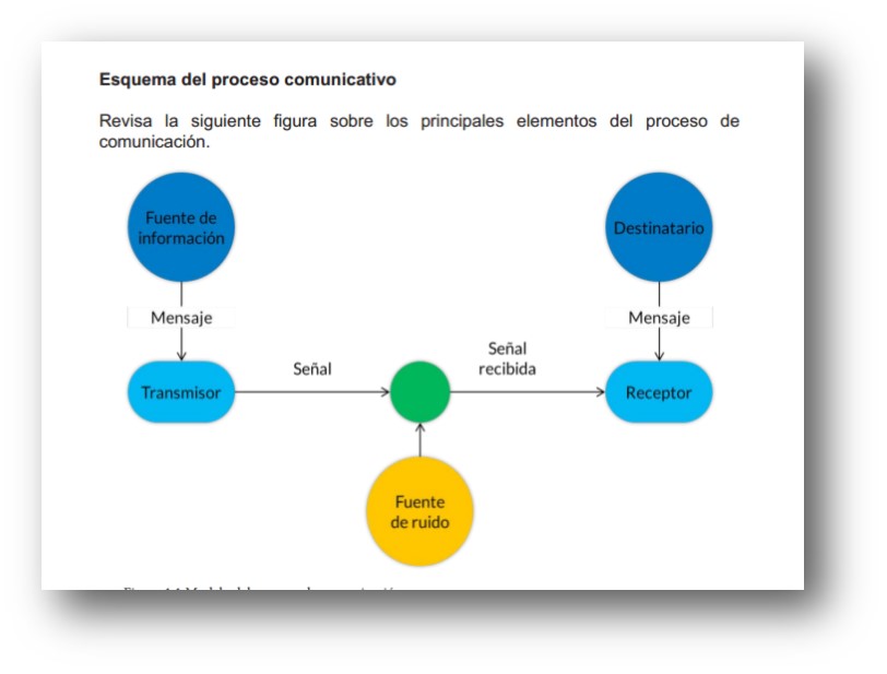 Taller De Lectura Y Redaccion 1 Proceso Comunicativo E Intencion Comunicativa
