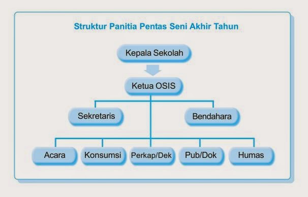 Nurullaila membuat contoh contoh informasi non verbal