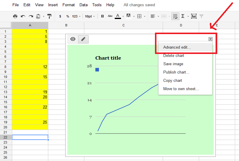 Google Sheets Advanced Charts