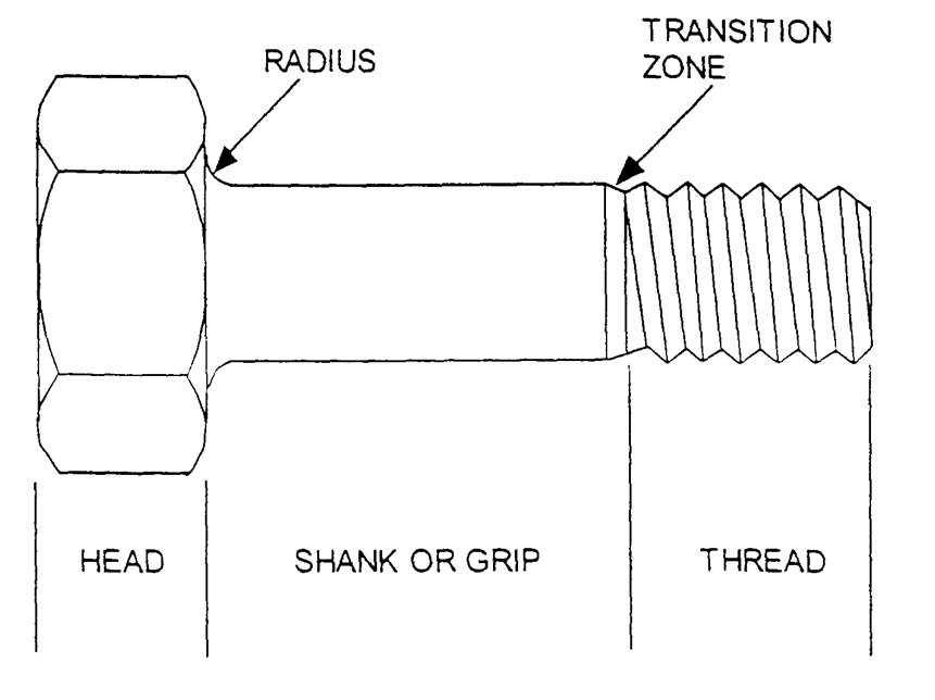 Aircraft Fasteners Aircraft Maintenance EngineeringMechanical