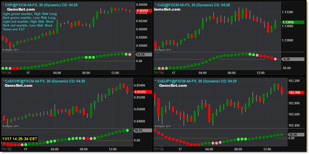 Gemsbot trading signals