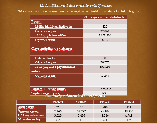 Osmanli Da Okur Yazarlik Yok Muydu Cumhuriyet Okur Yazarlik Var Etti Mi By Asaf Vodvil Medium