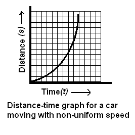 Times And Motion Physics 1 Flashcards by ProProfs