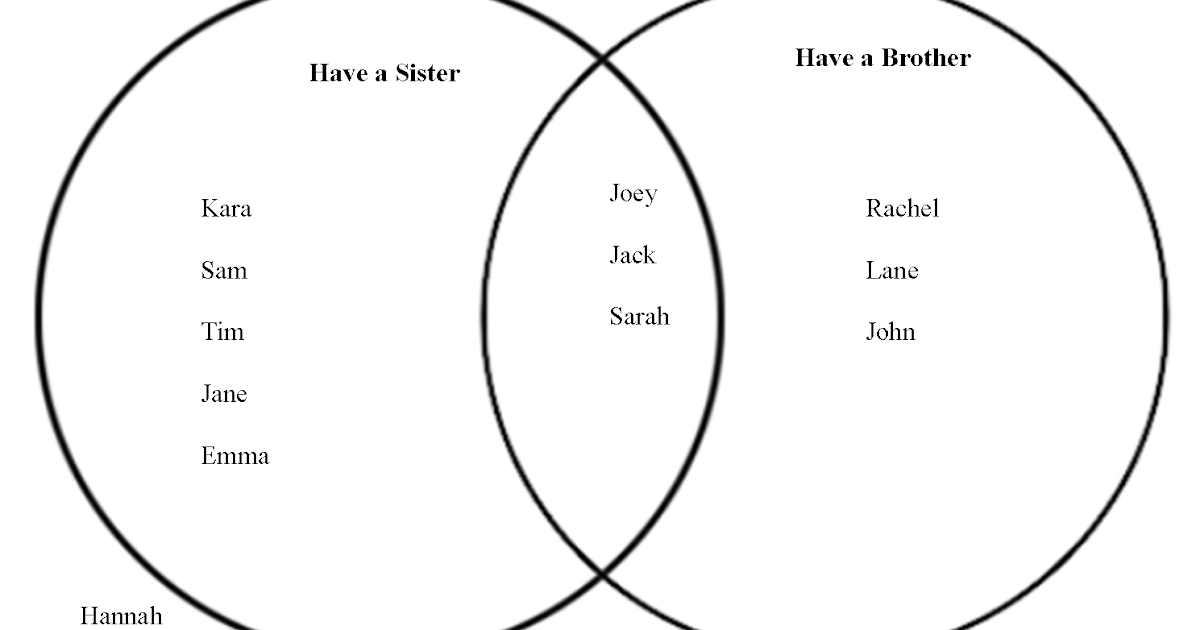 Mrs. McMahan's Class Blog: A Mathematical Venn Diagram- Owls