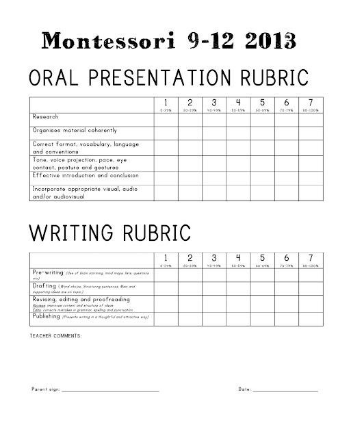 5th grade writing rubric checklist image