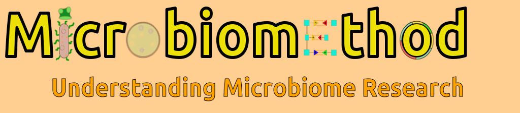 Microbiomethod - Understanding Microbiome Research