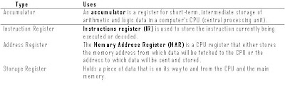Types of registers special memories