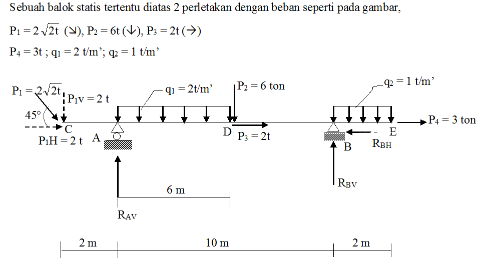 Contoh Soal Balok Statis Tertentu Mekanika Teknik ...