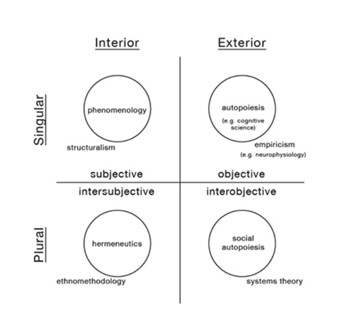 Objective Introspection In Psychology