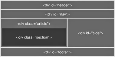 Mengenal Tag Div Division Dan Funsginya Belajar Koding Yuk