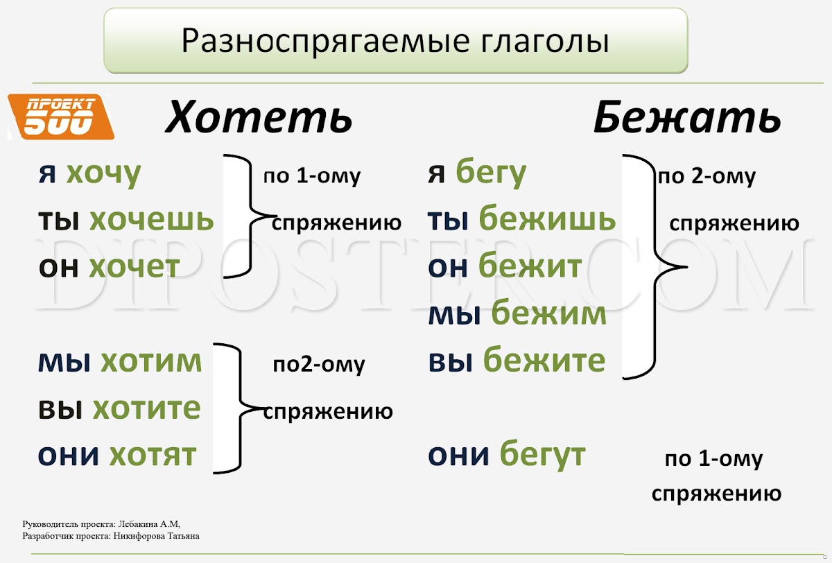 Почему глаголы названы исключениями Почему глаголы названы исключениями