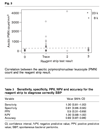 Hospitalist なんでも無い科医の勉強ノート 尿検査キットを用いた腹水と髄液の検査