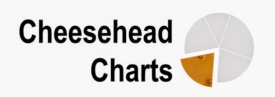 Cheesehead Charts