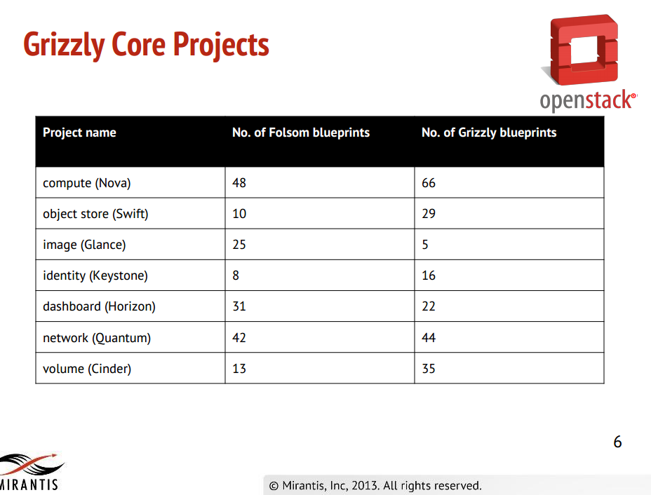 Kingdom Hearts Deep Dive Download