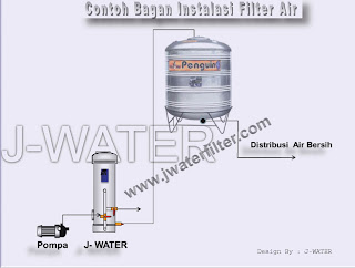 Filter Penyaring Air Setelah Pompa Filter Penyaring Air Setelah Pompa
