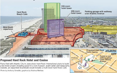 Property News: Hard Rock Hotel, Atlantic City