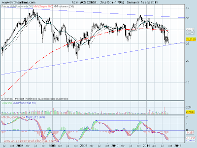 analisis tecnico de-acs-a 16 de septiembre de 2011