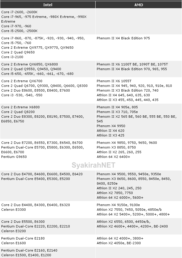 Urutan Prosesor Amd Kita