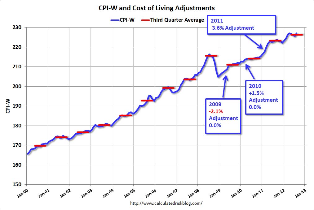 calculatedriskblog.com calculatedriskblog.com