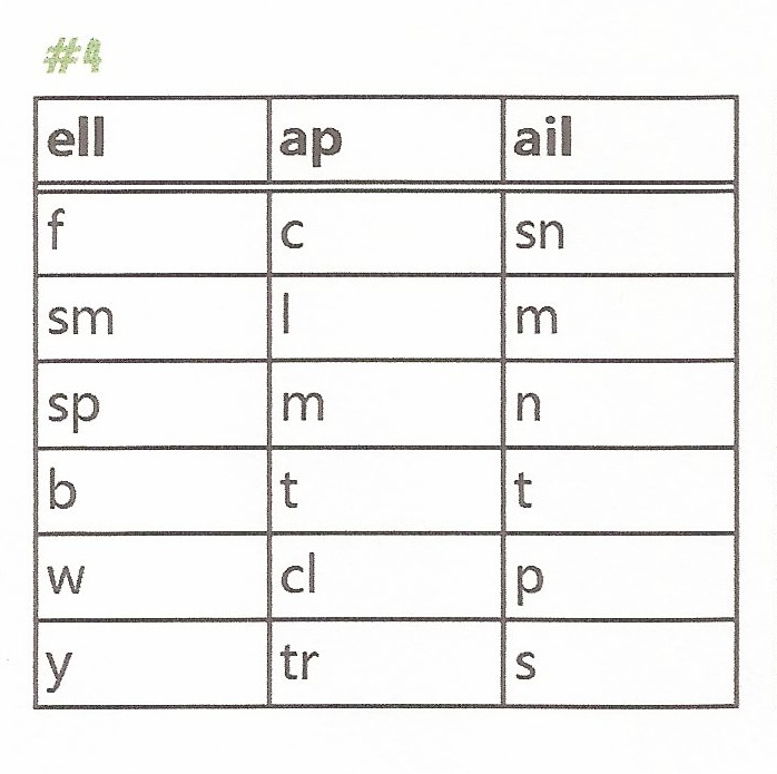 word family trees