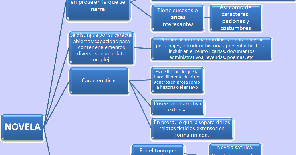 conceptual framework in thesis write conceptual framework in thesis write
