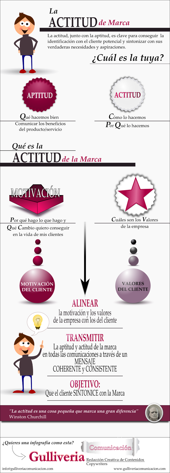 Aptitud y actitud de la marca. Gulliveria Comunicación