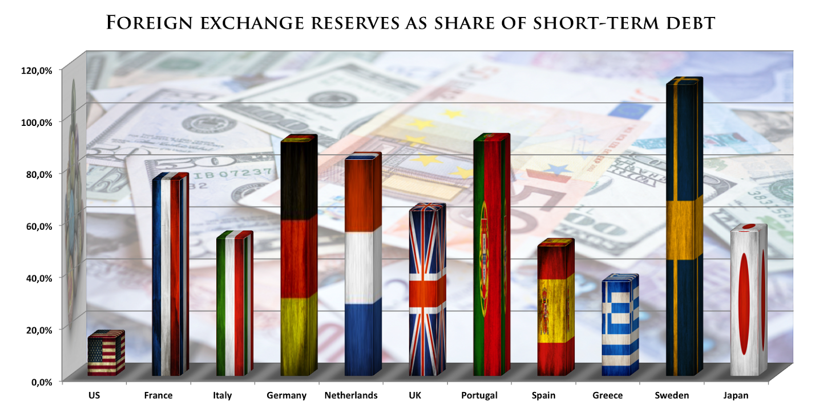 Valuta ryssland forex