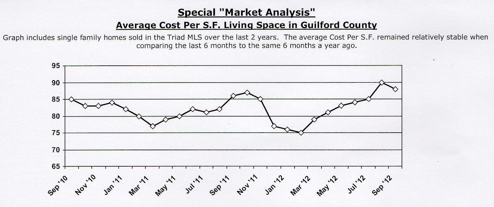 Hartzman Tax & Fiduciary Another Guilford County Real Estate Metric