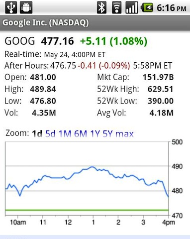 Google Finance App