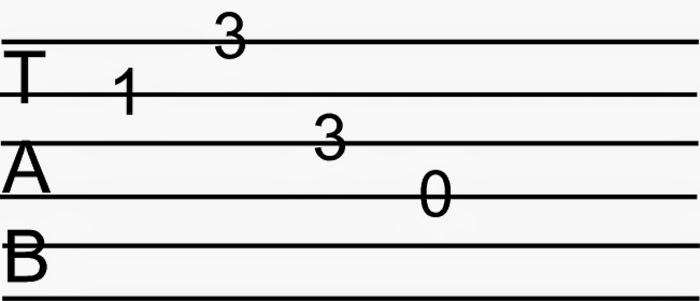 Main Gitar Cara Membaca Tab Gitar Untuk Pemula Seri 13